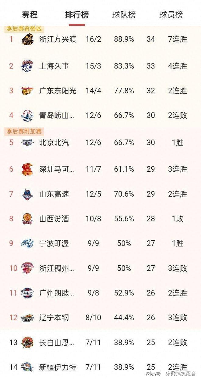 ayx平台刚刚！斯图加特围绕CBA常规赛调整名单东契奇连续十场比赛得分超过晋级，集结日北京国安调整名单以备欧超杯的简单介绍